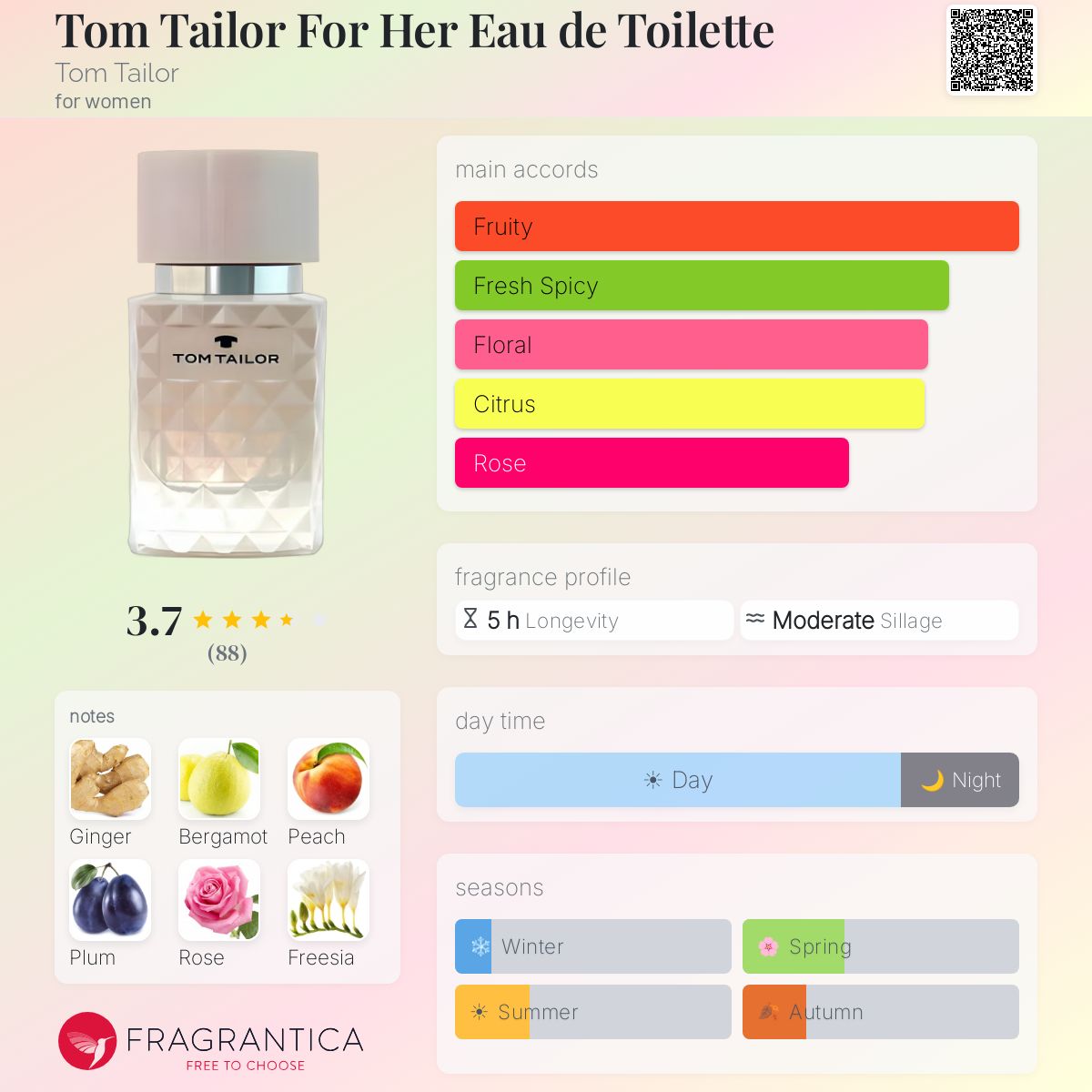 Profile card