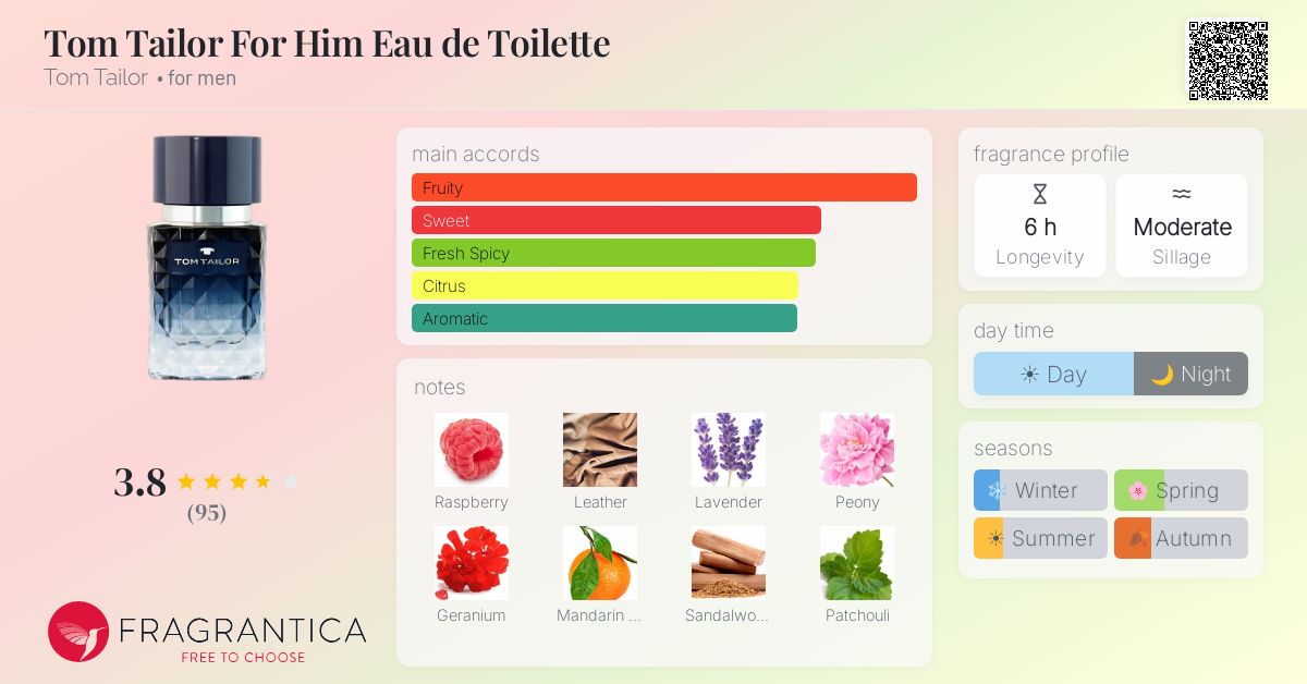 Fragrance card