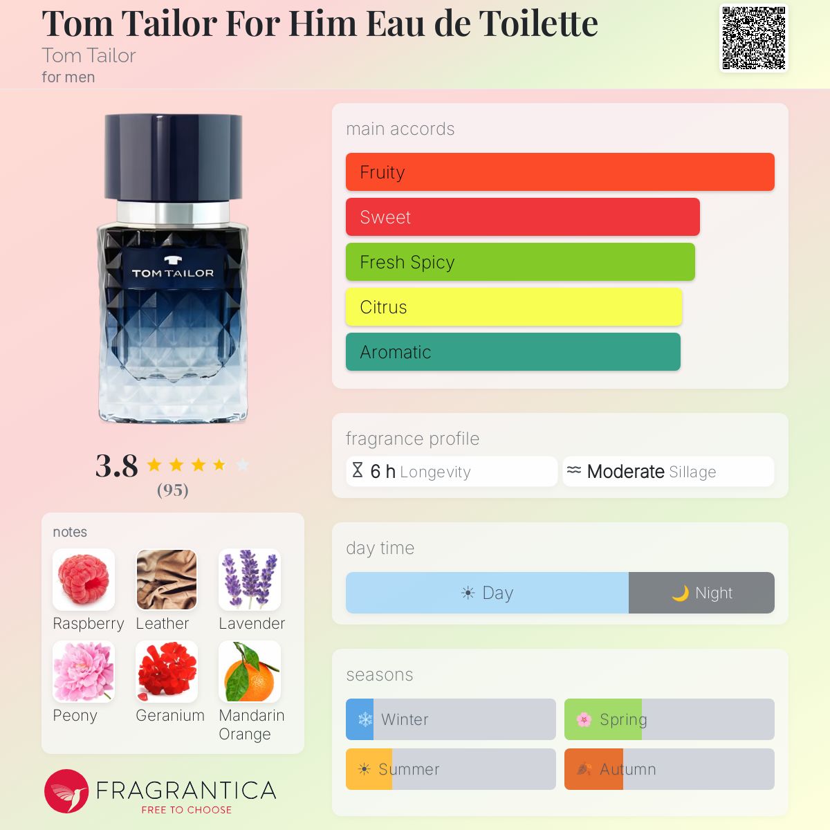 Profile card