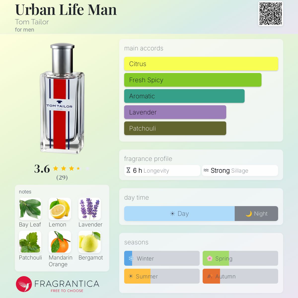 Profile card