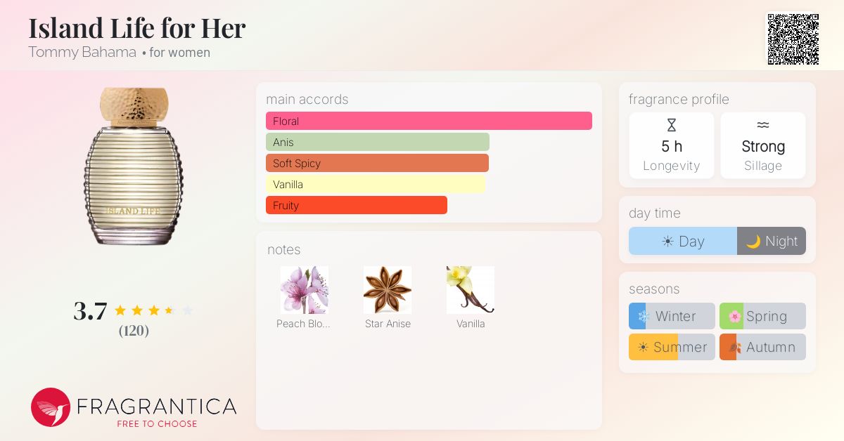 Fragrance card