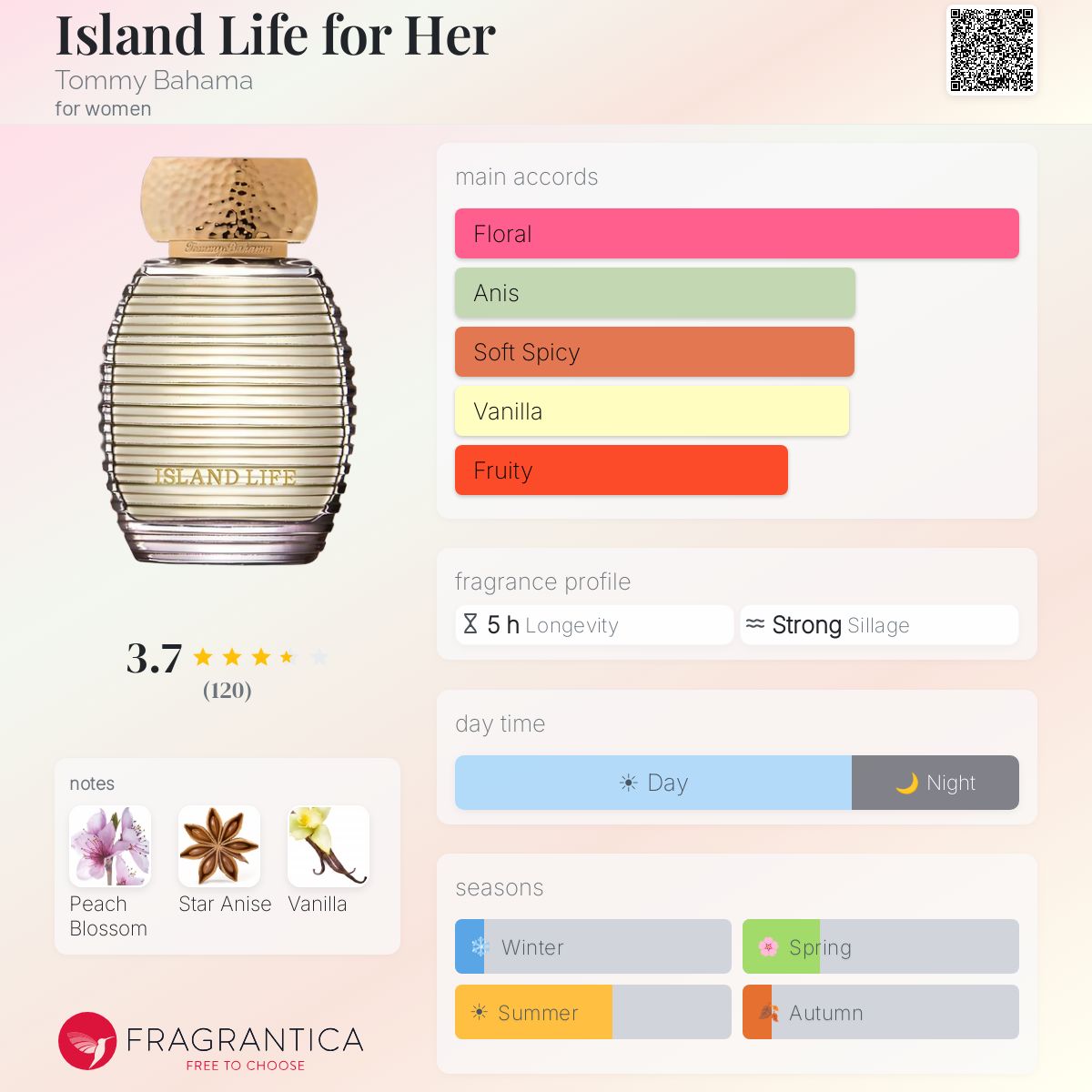 Profile card