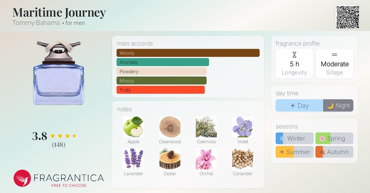 Fragrance card