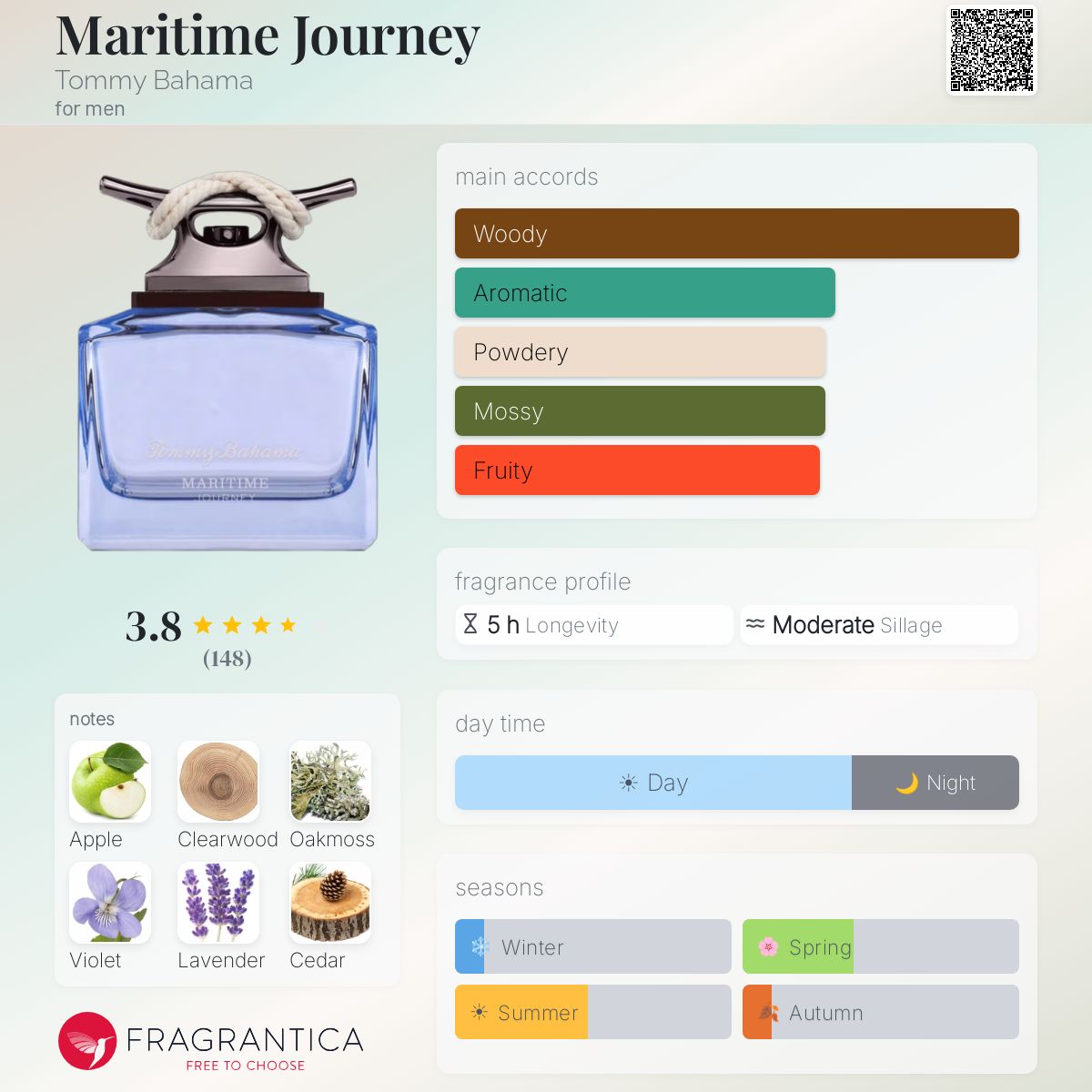 Profile card