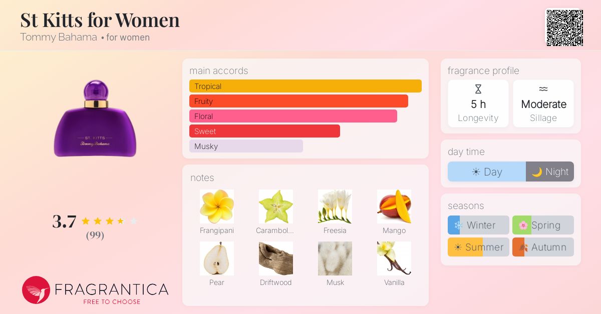 Fragrance card