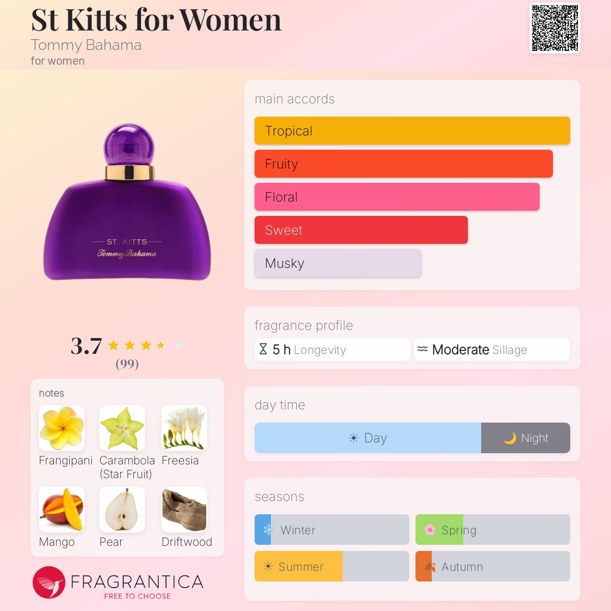Profile card
