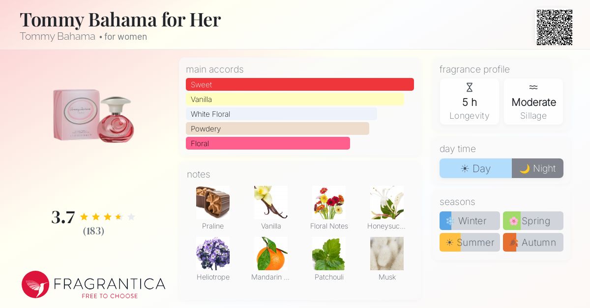 Ficha de la fragancia