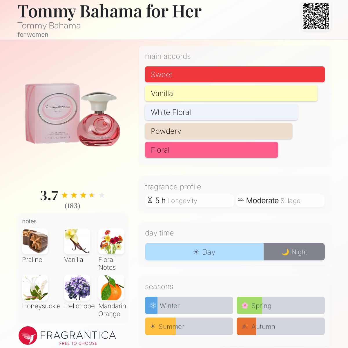 Ficha de perfil