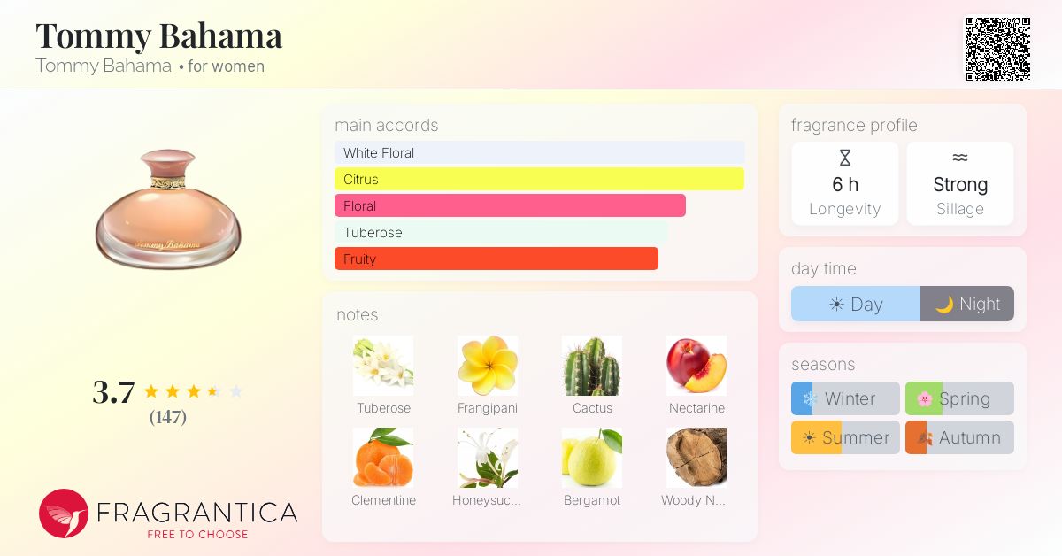 Fragrance card