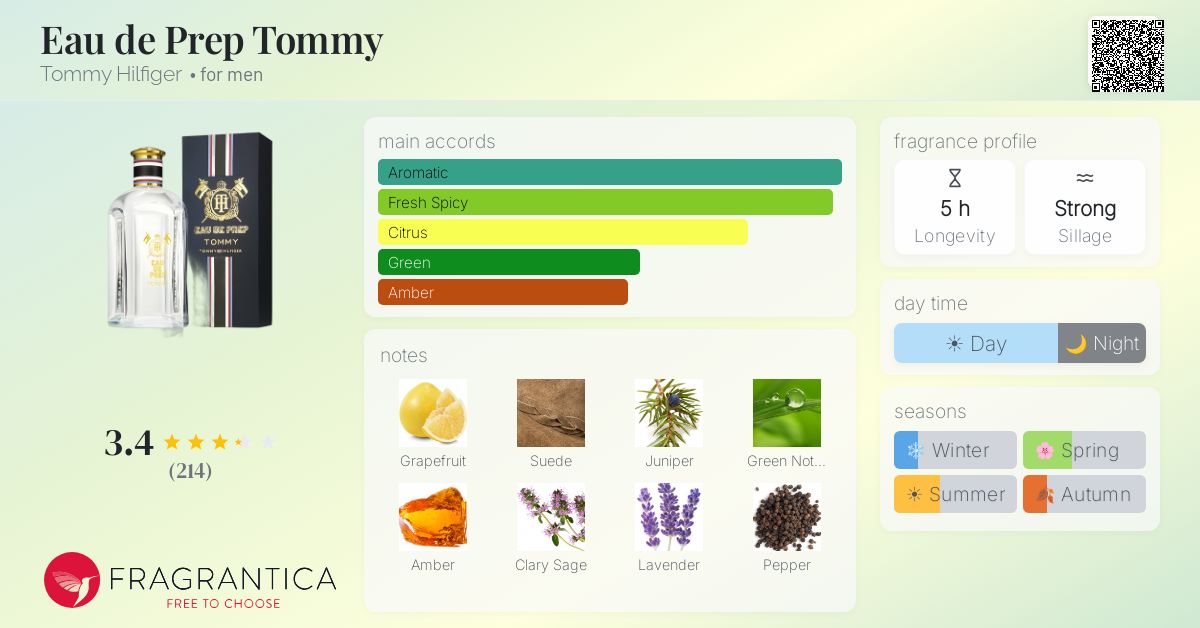 Fragrance card