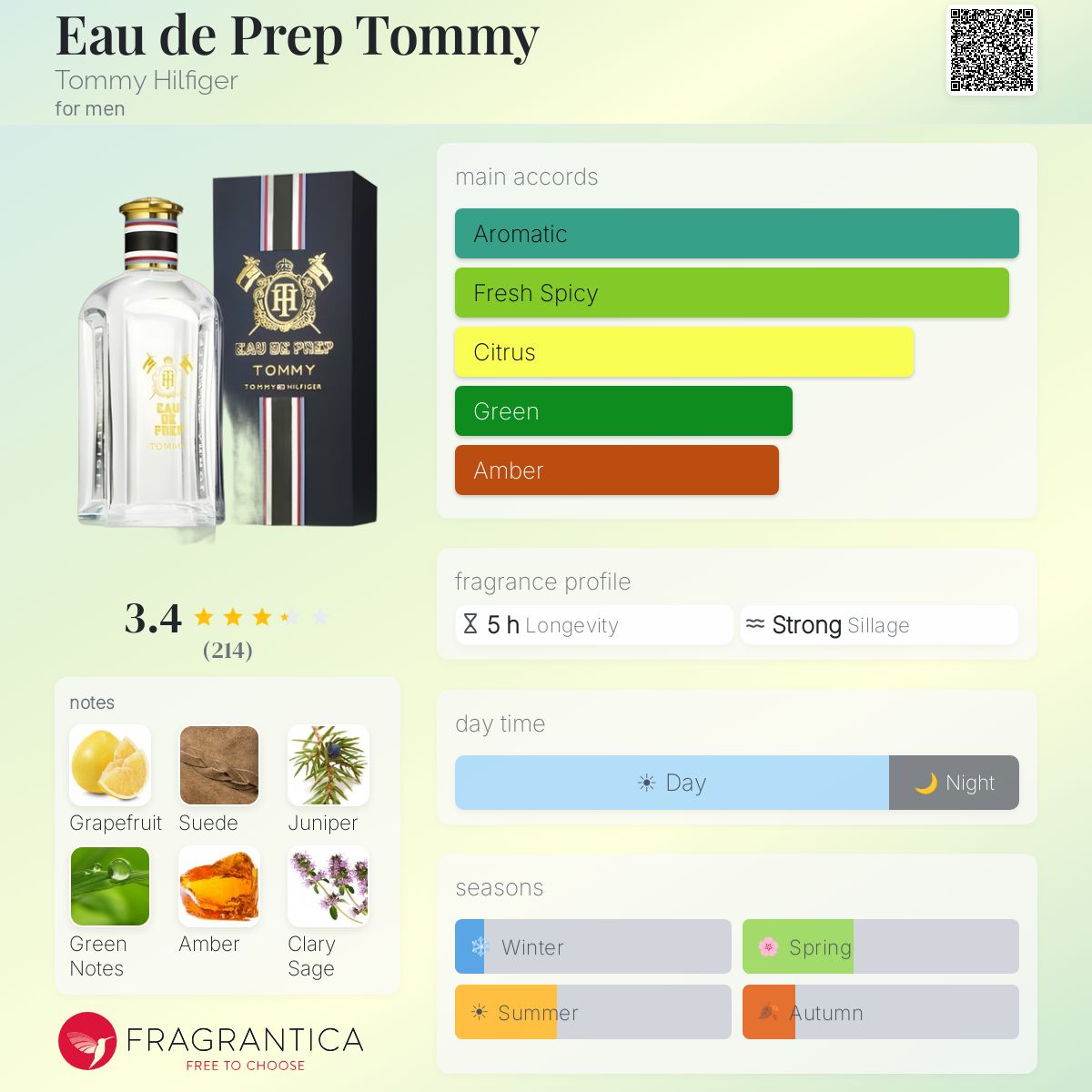 Profile card