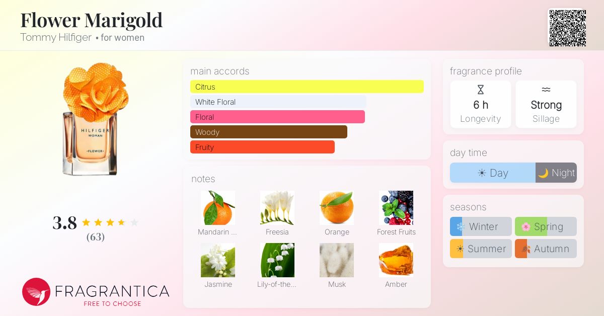 Fragrance card