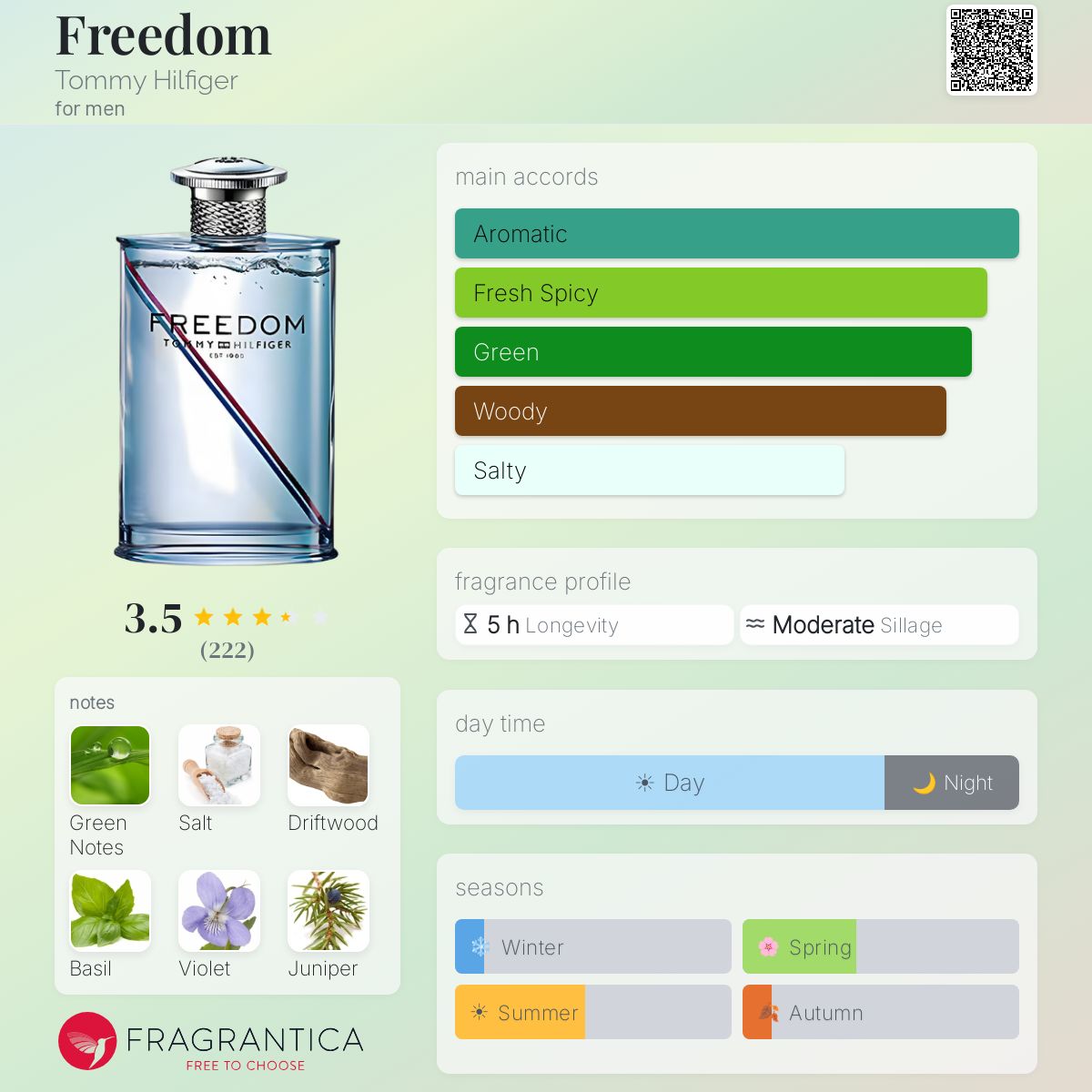 Profile card