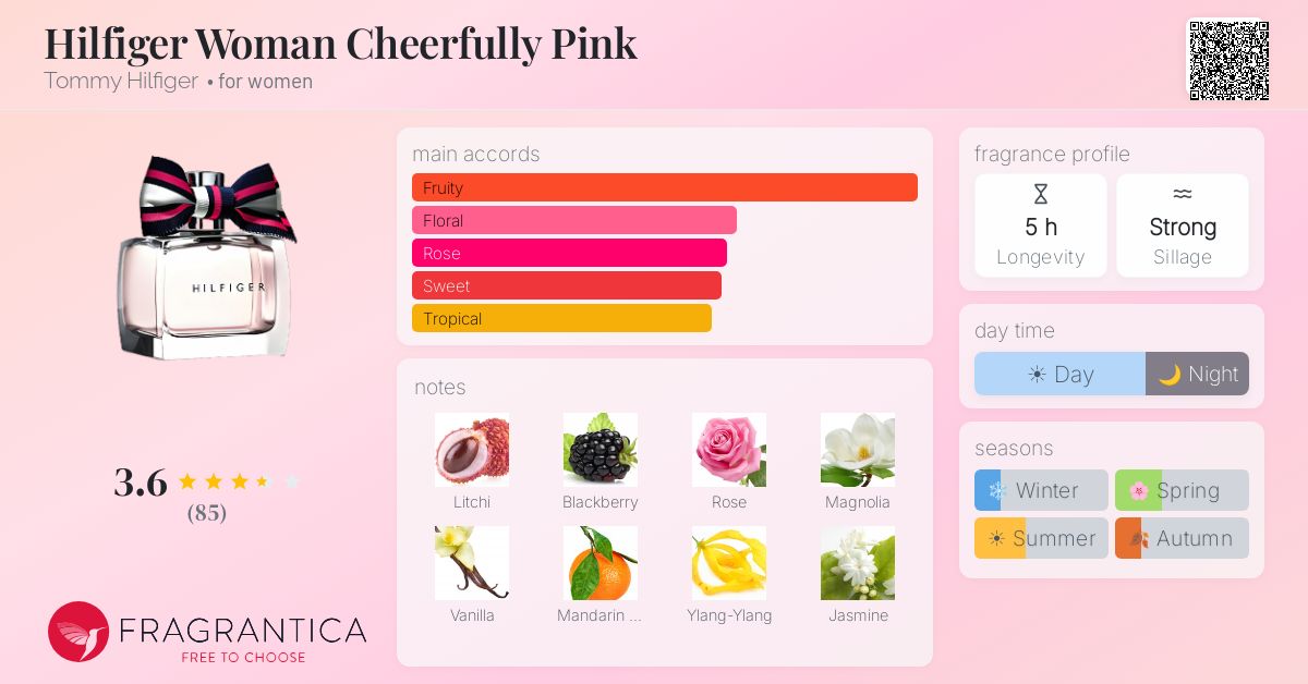 Fragrance card