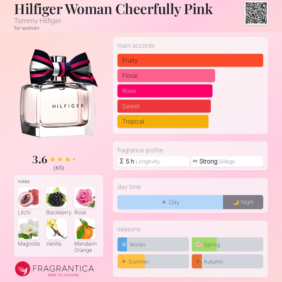 Profile card