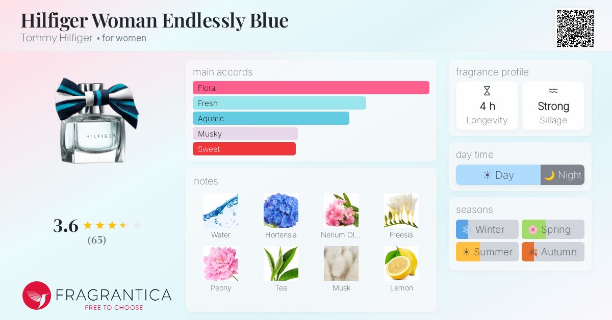 Fragrance card