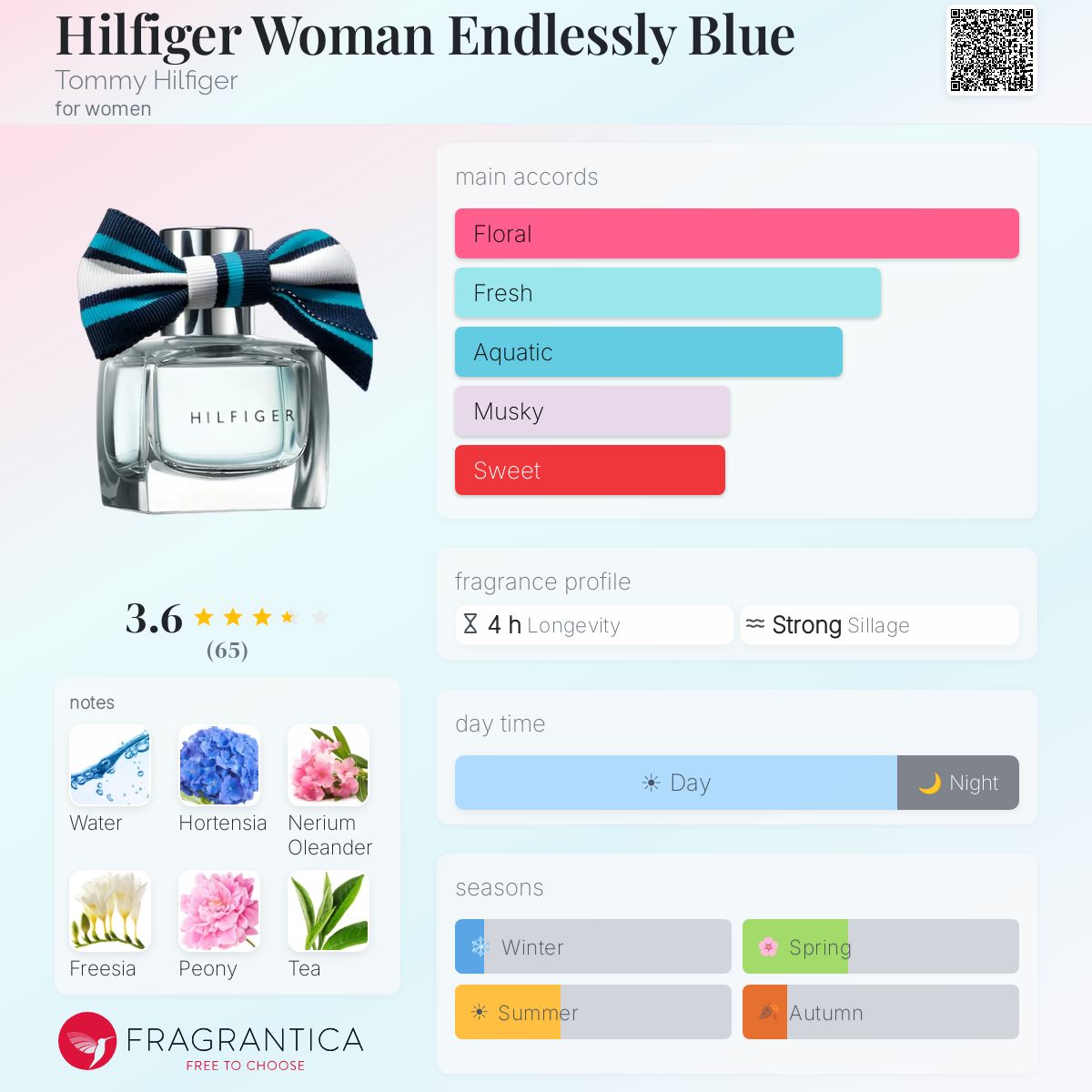 Profile card