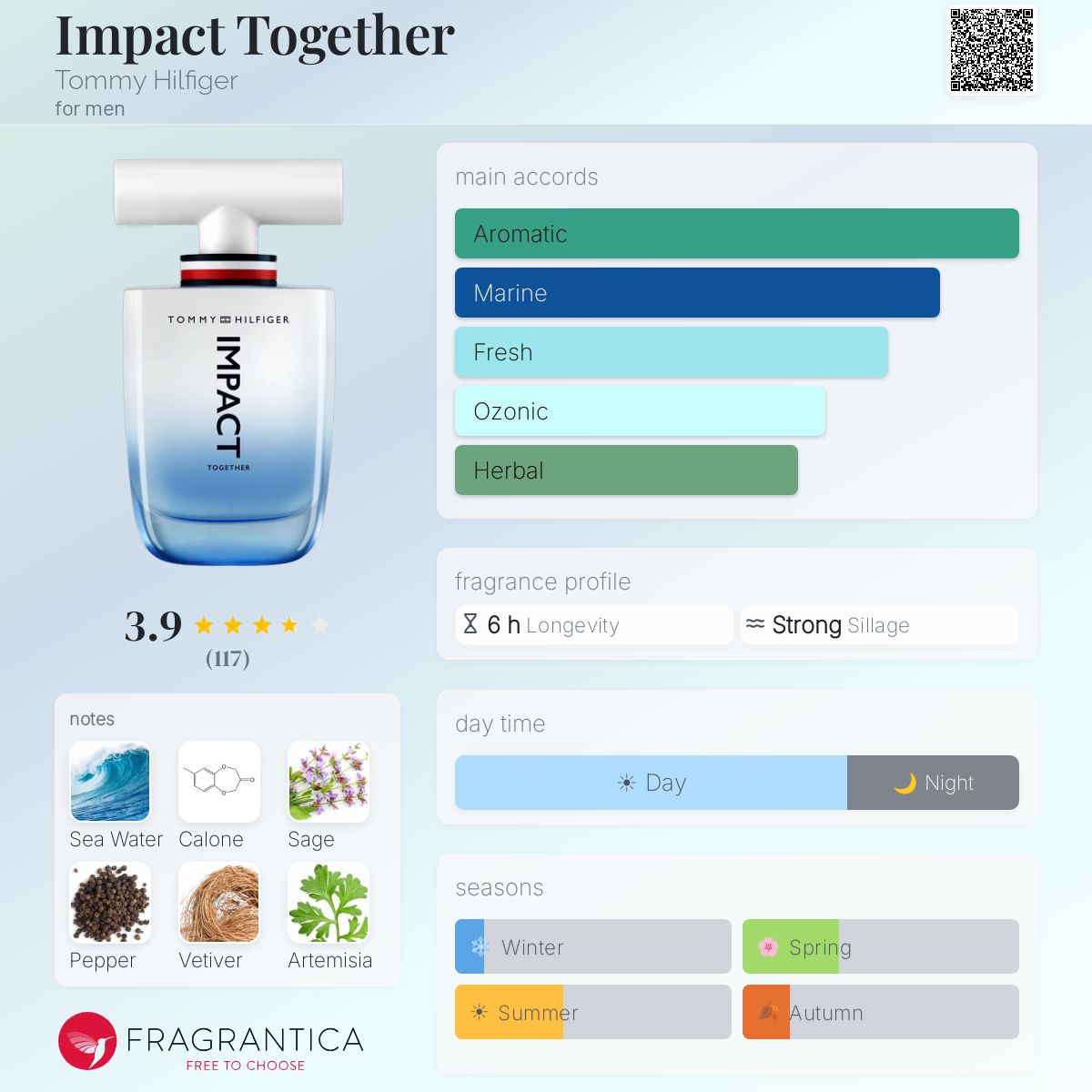 Profile card