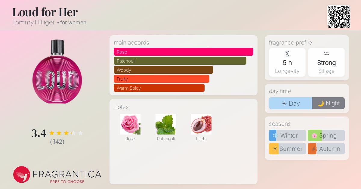 Fragrance card