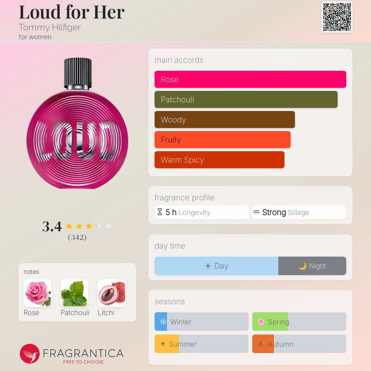 Profile card