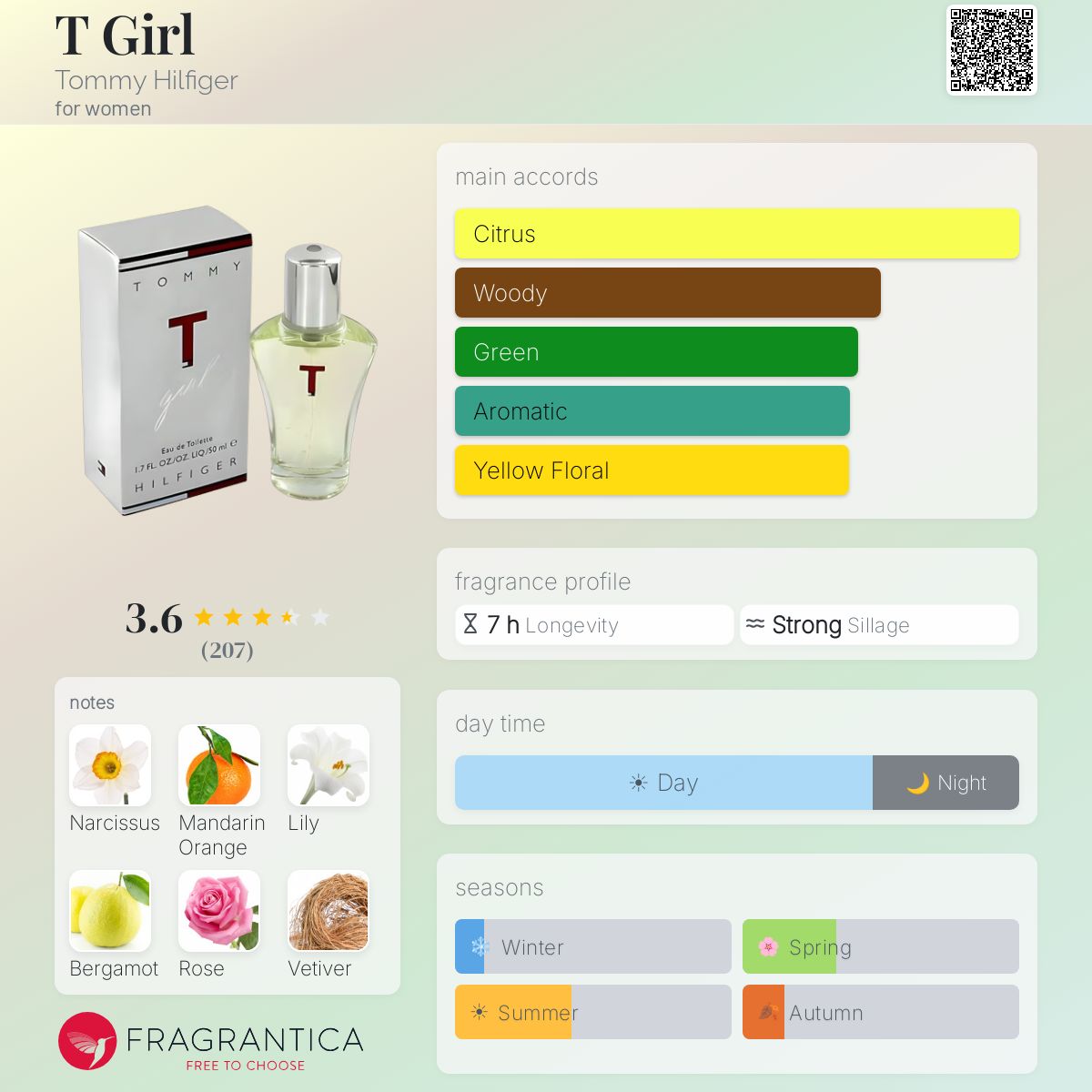 Ficha de perfil