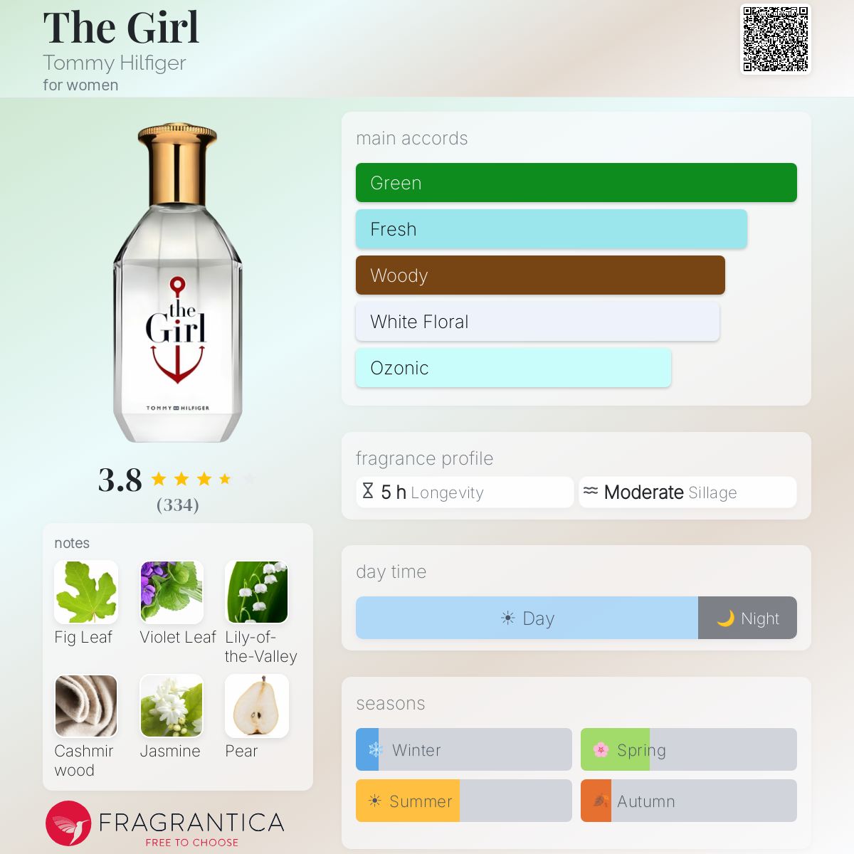 Profile card