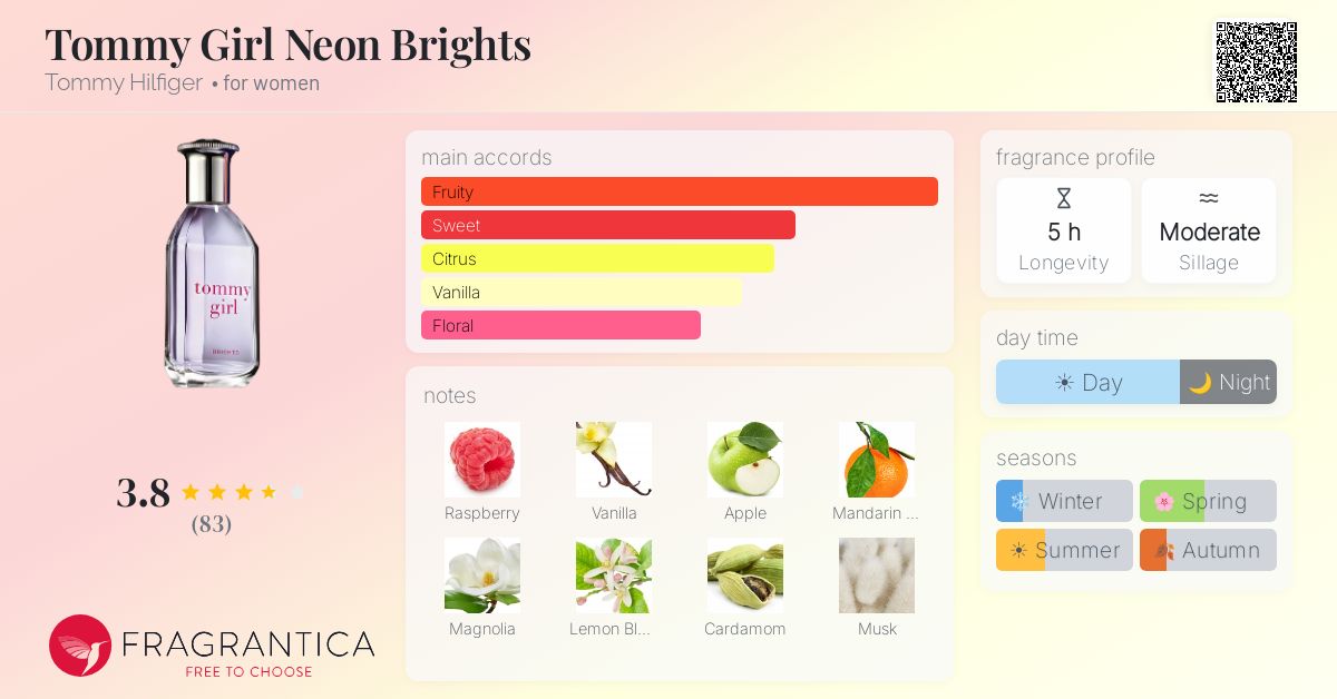 Fragrance card