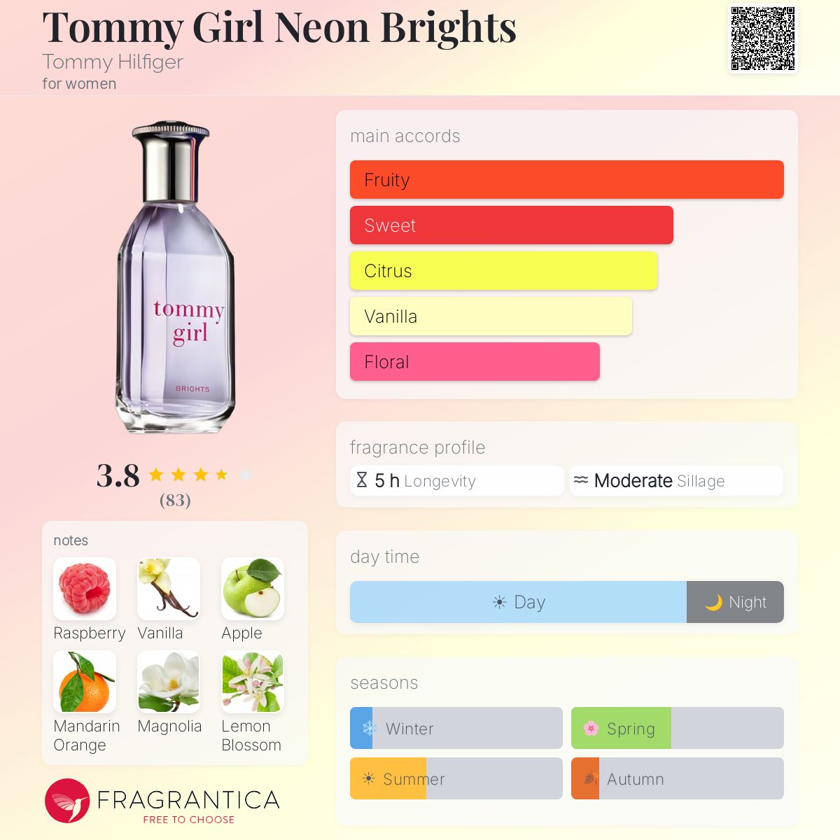 Profile card