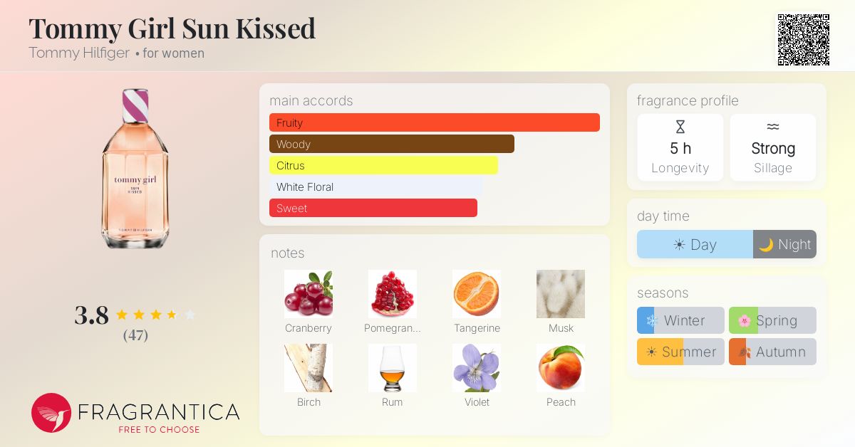 Fragrance card