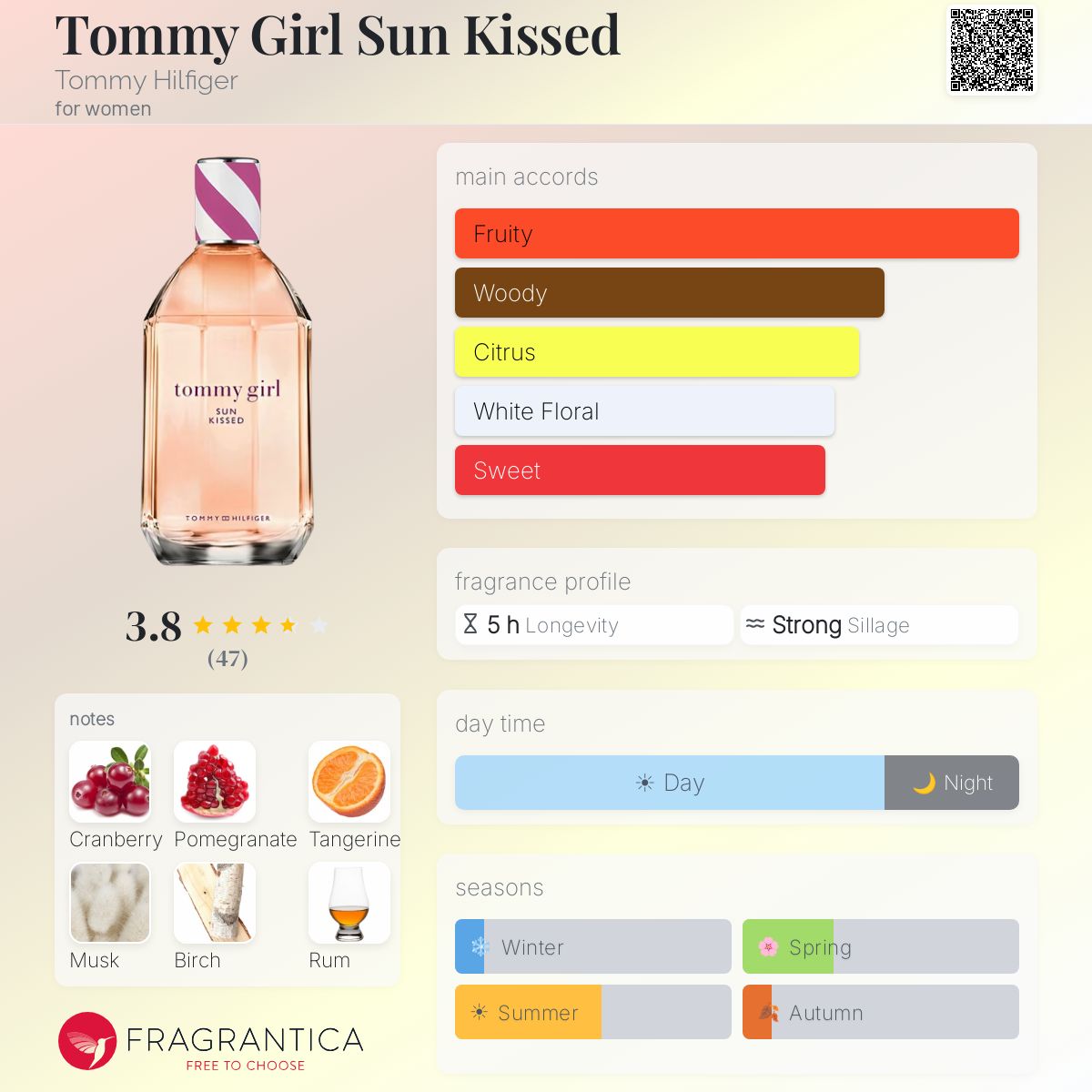 Profile card