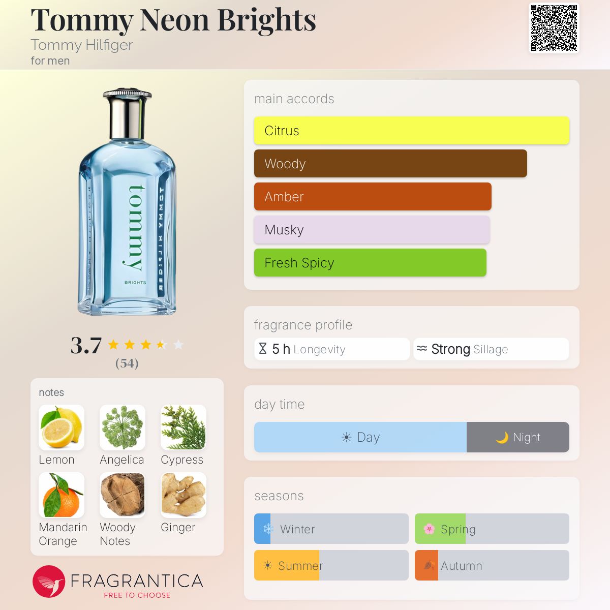 Profile card