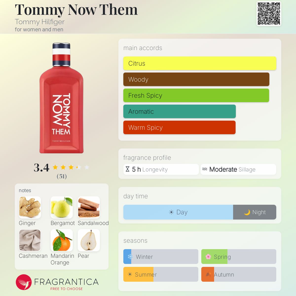 Profile card