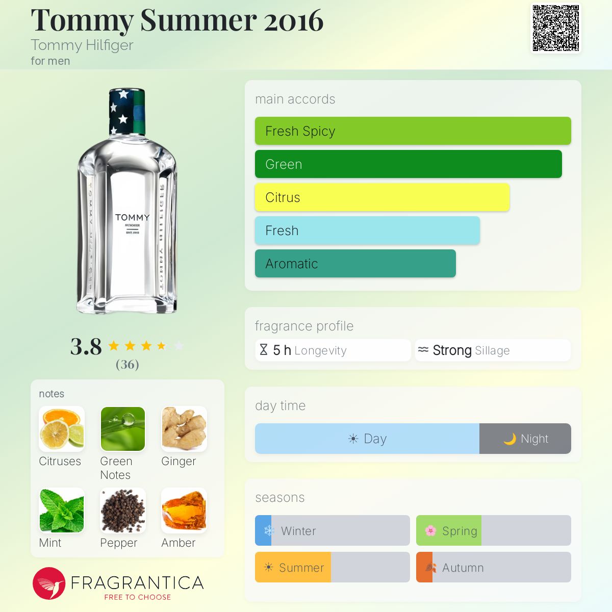Profile card