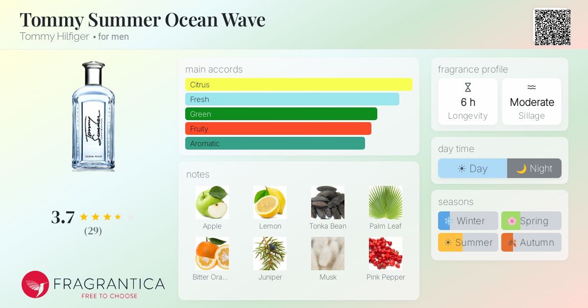 Fragrance card