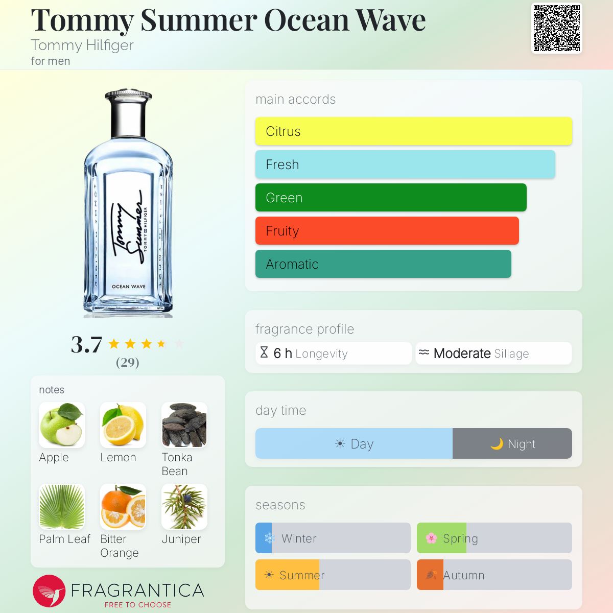 Profile card