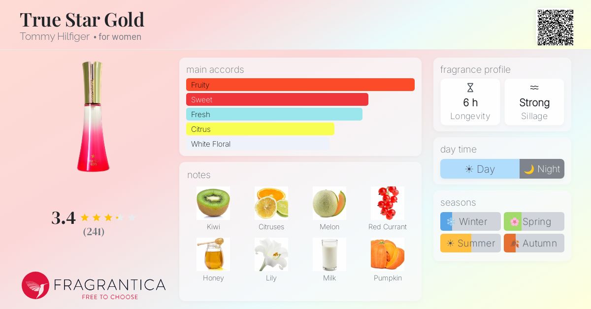 Fragrance card