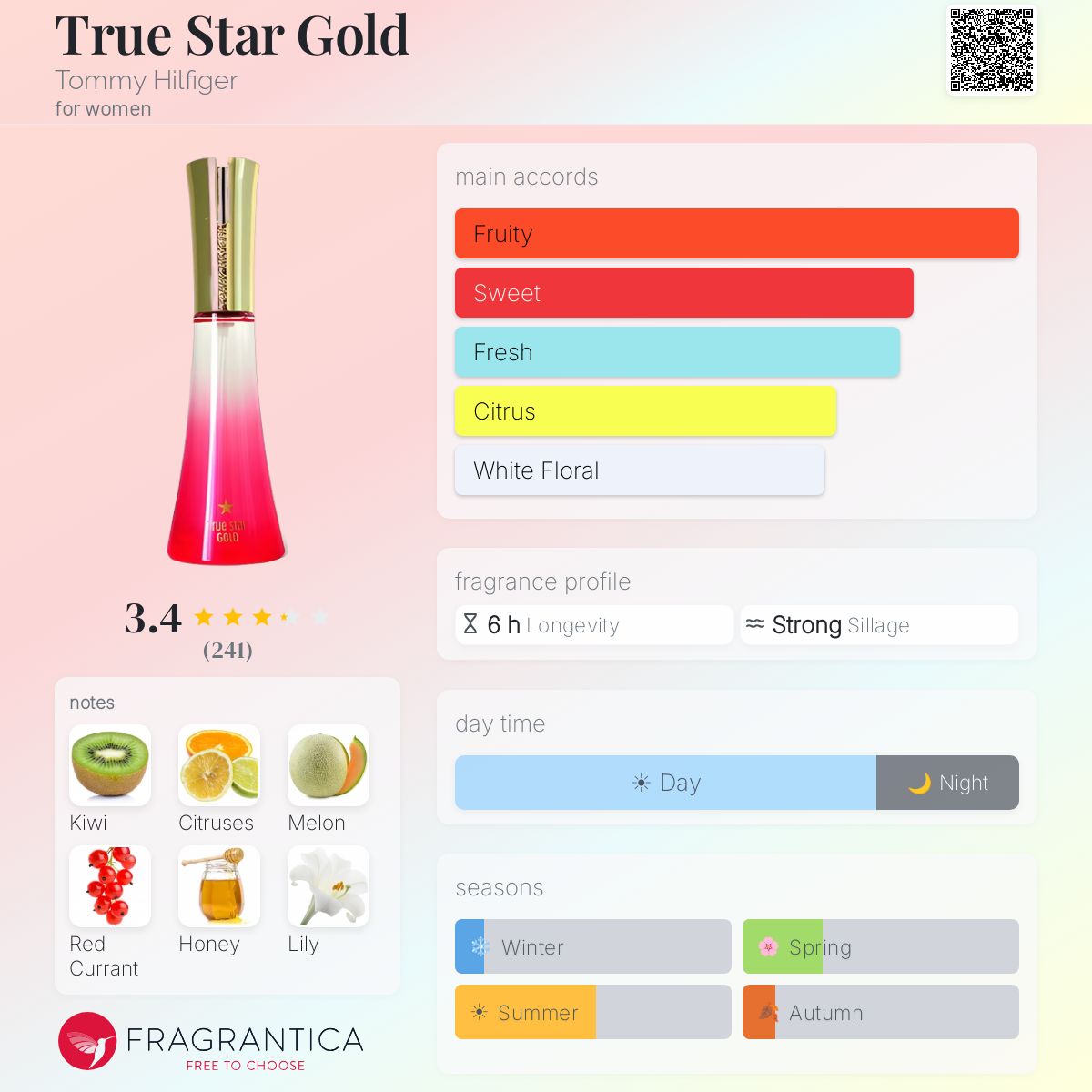 Profile card
