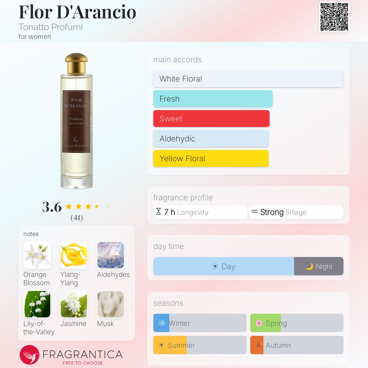 Profile card