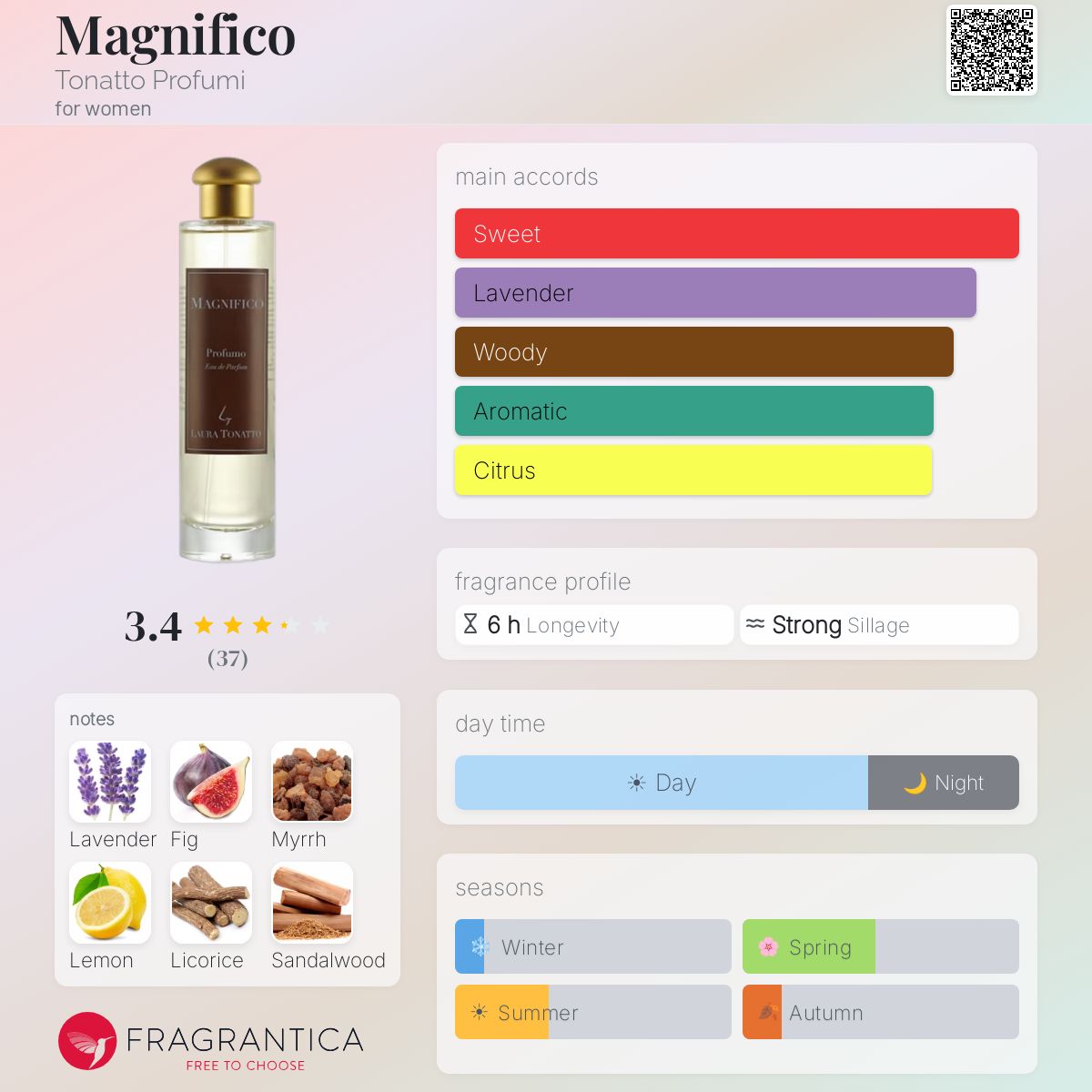 Profile card