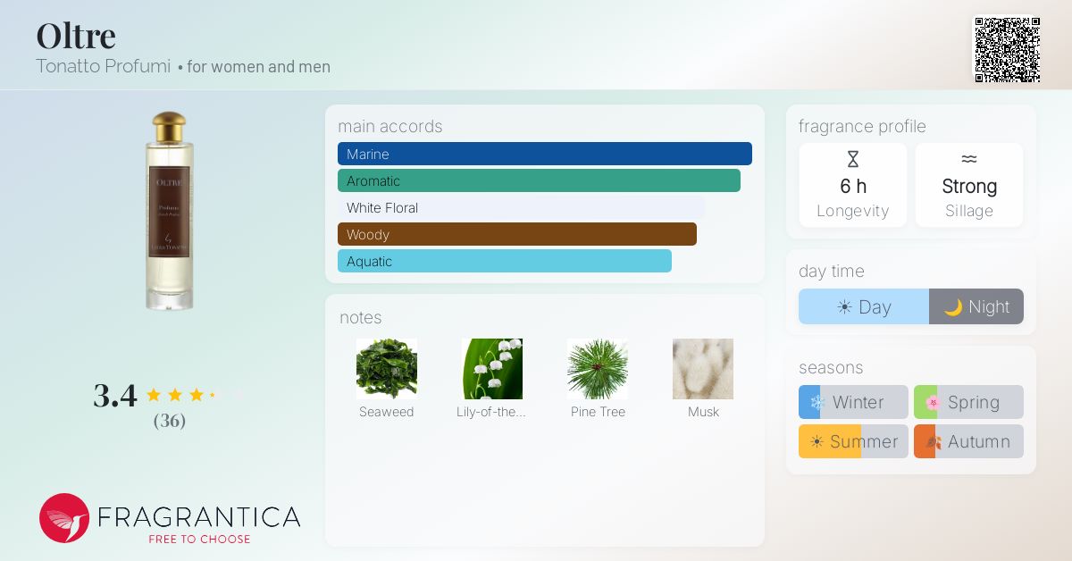 Fragrance card
