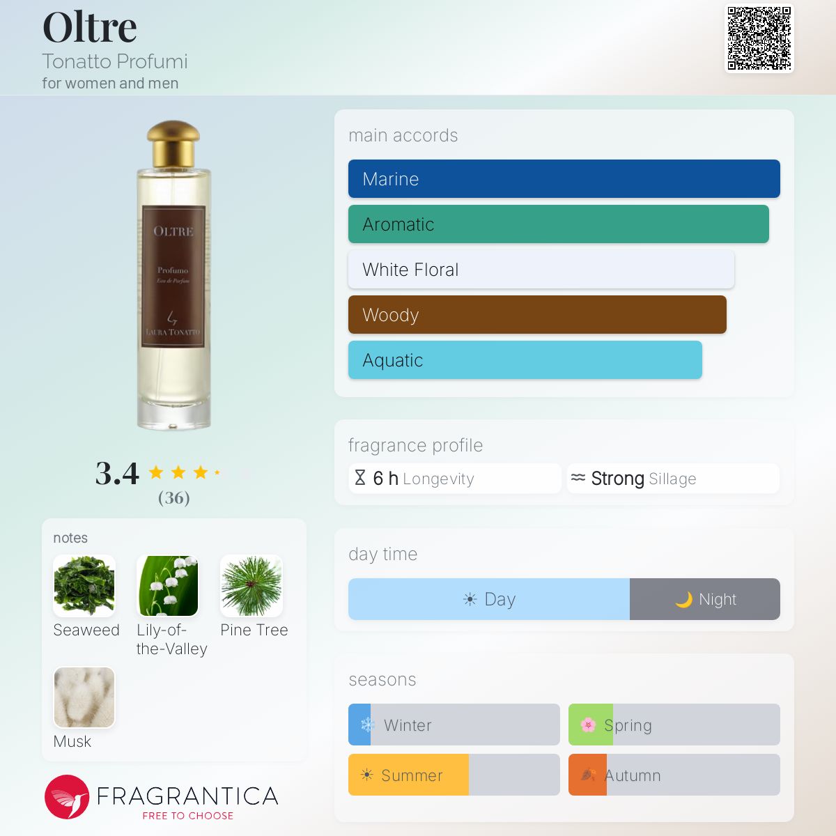 Profile card