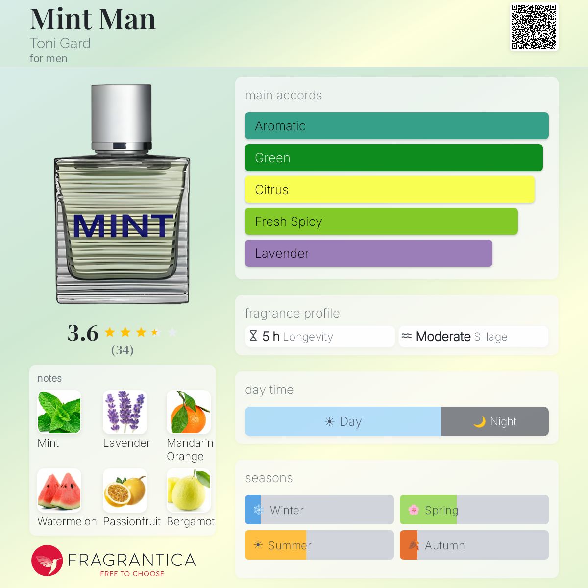 Profile card