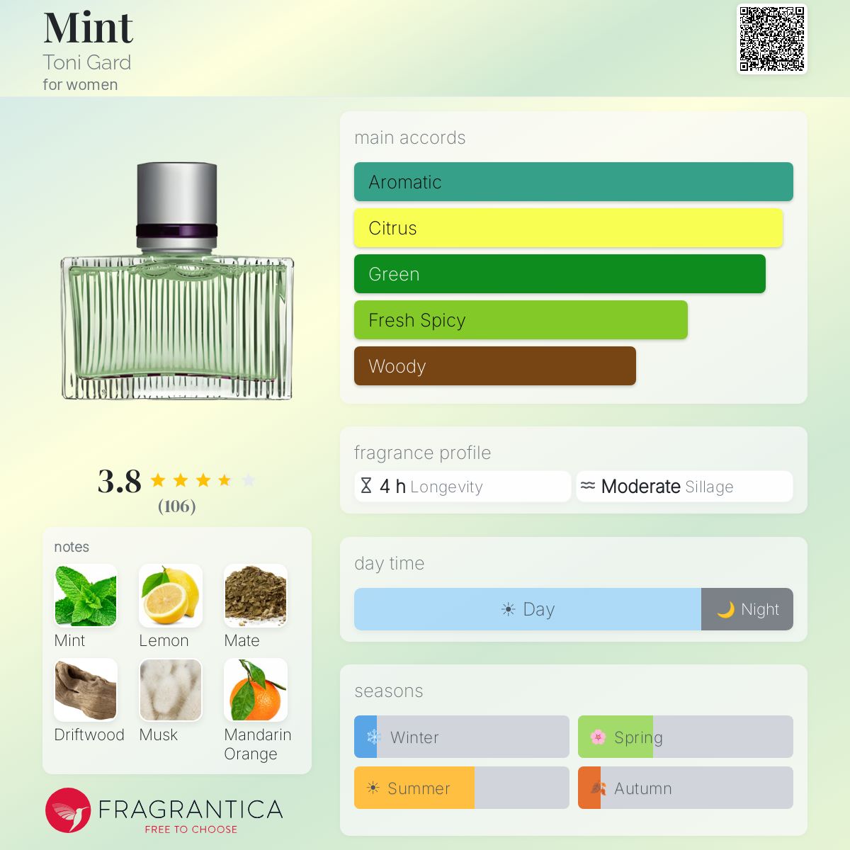 Profile card