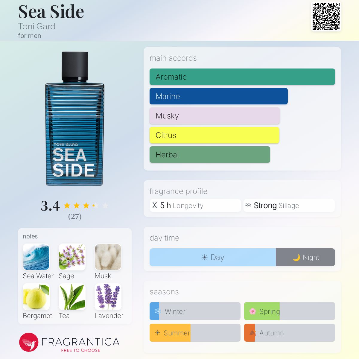 Profile card