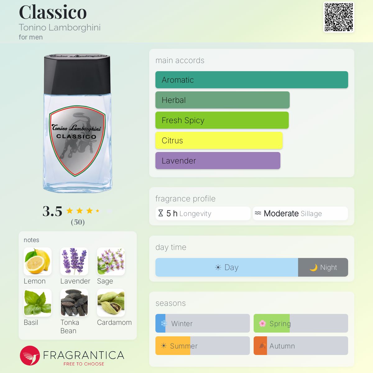 Profile card