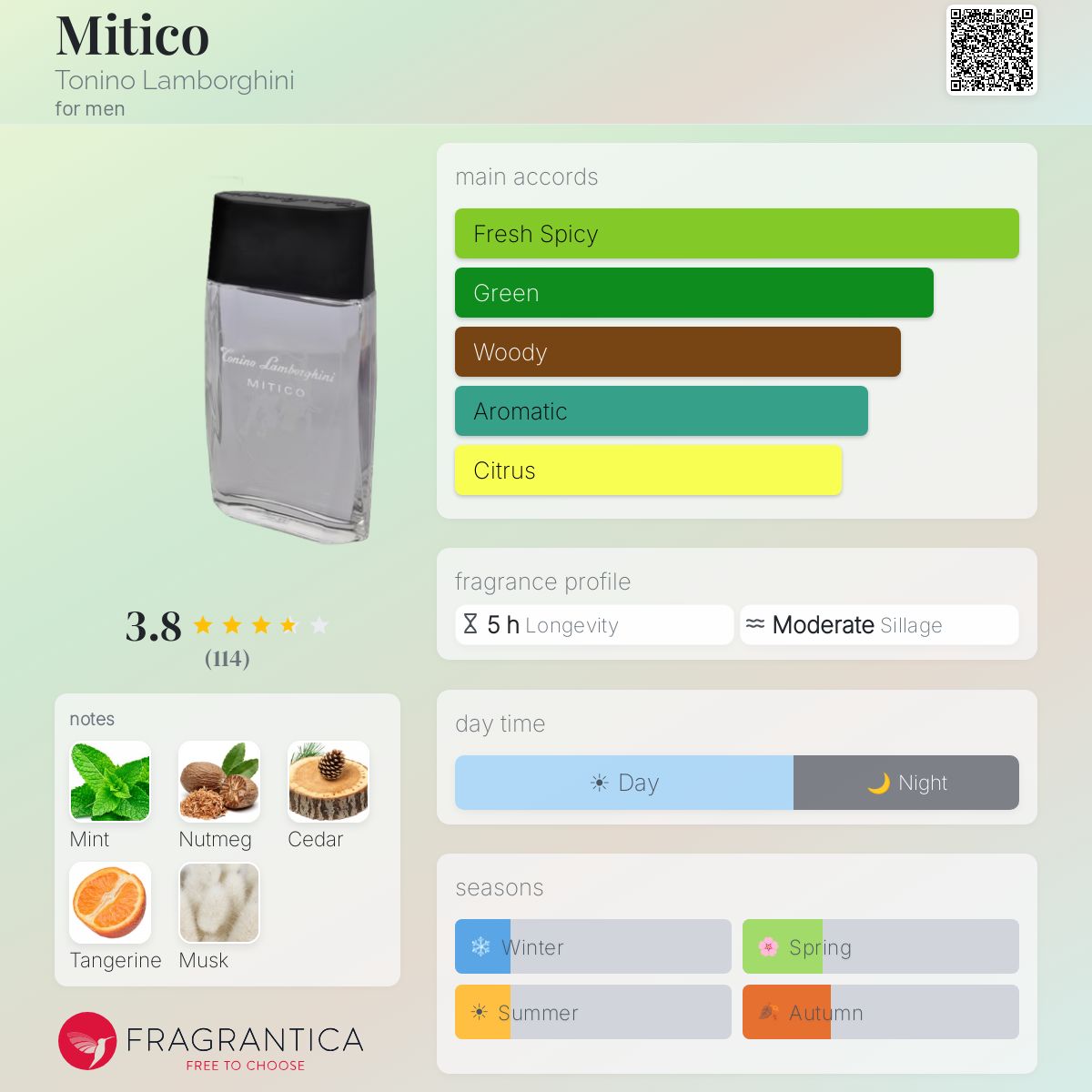 Ficha de perfil