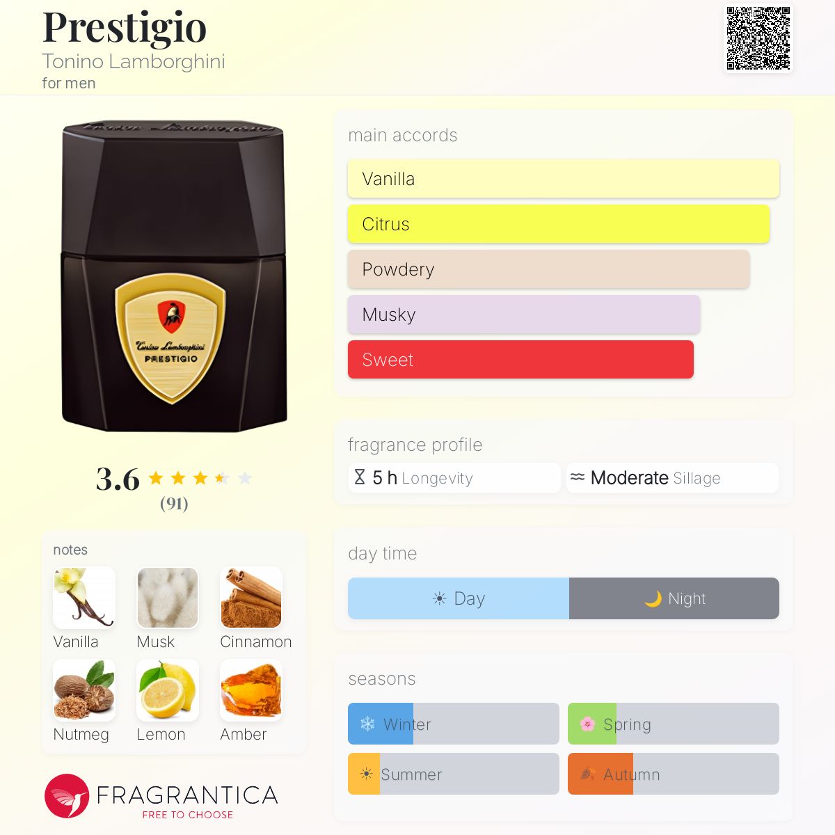 Ficha de perfil