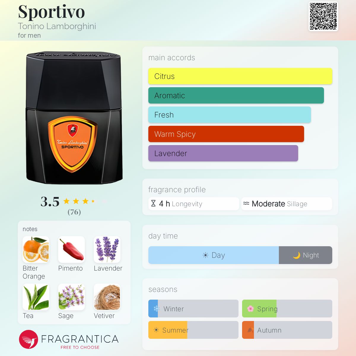 Ficha de perfil