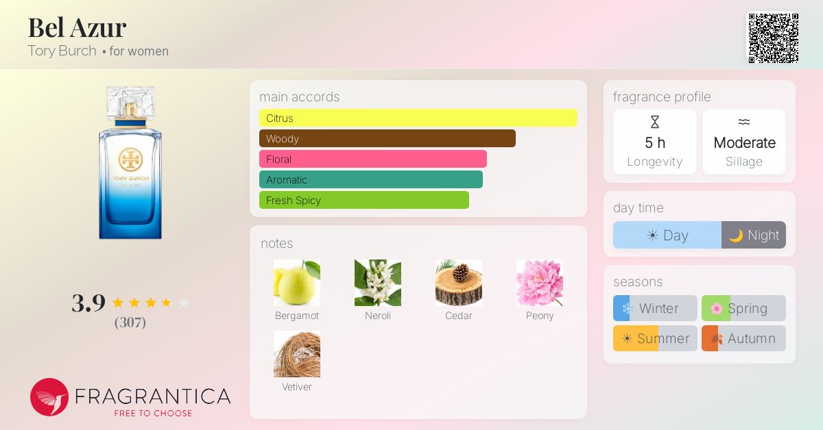 Fragrance card