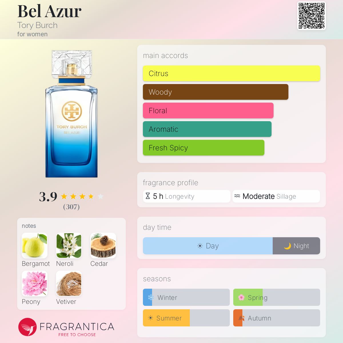 Profile card